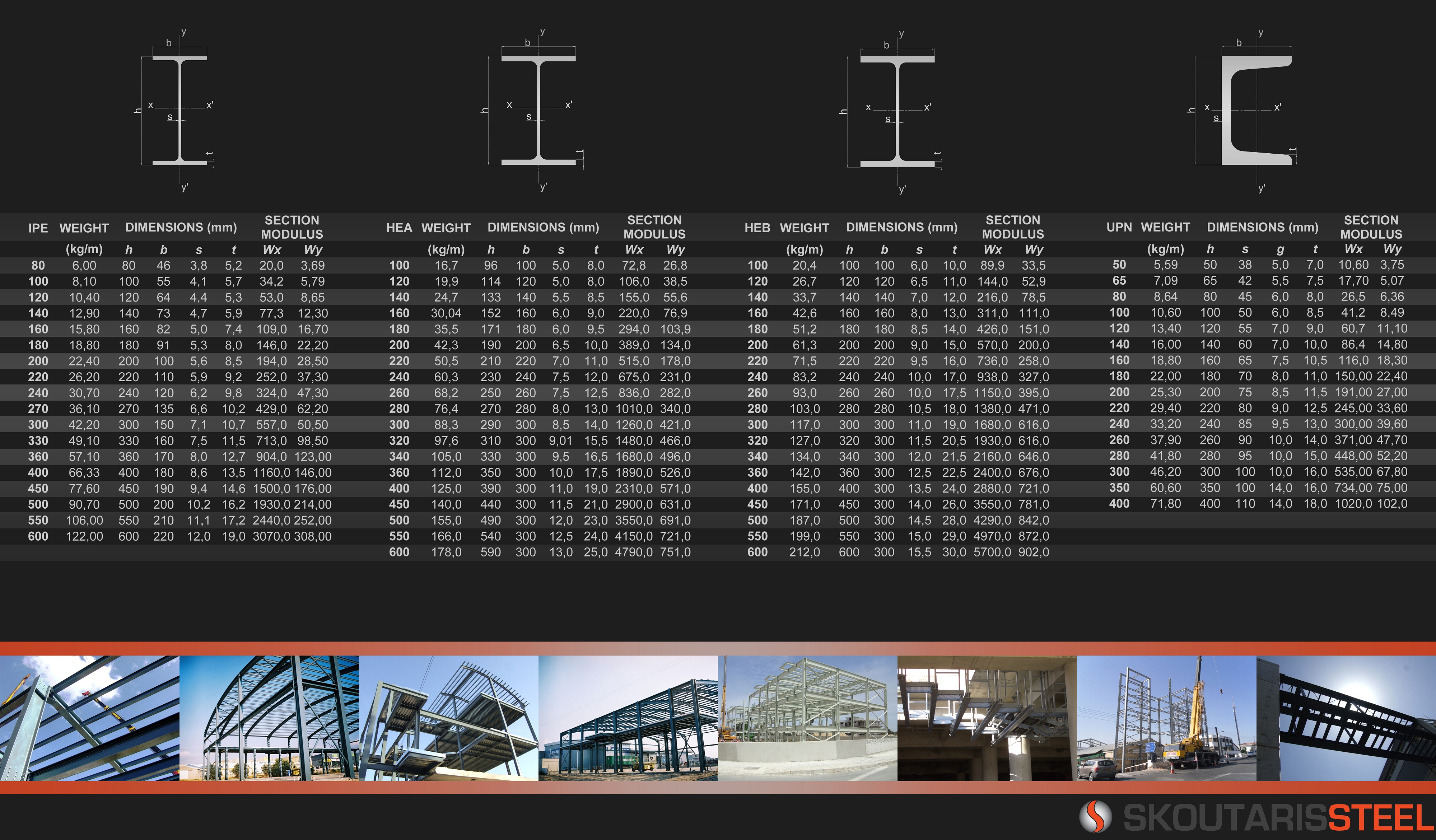 Skoutaris Steel Structural Steel