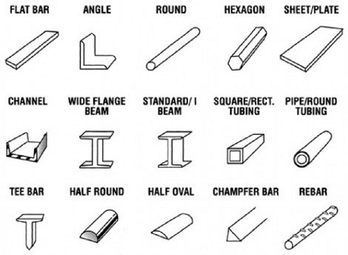 Structural Steel Types